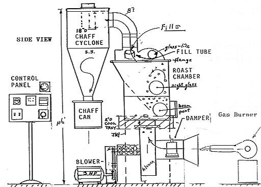 Bản vẽ công nghệ rang khí nóng (Hot Air)