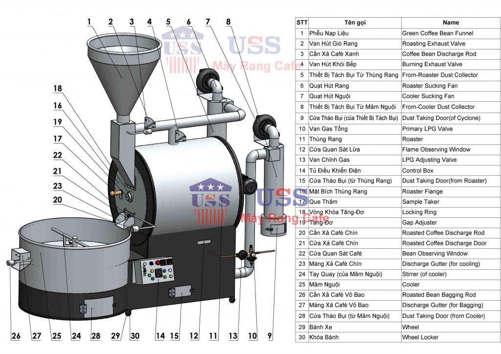 Máy rang cà phê của USS